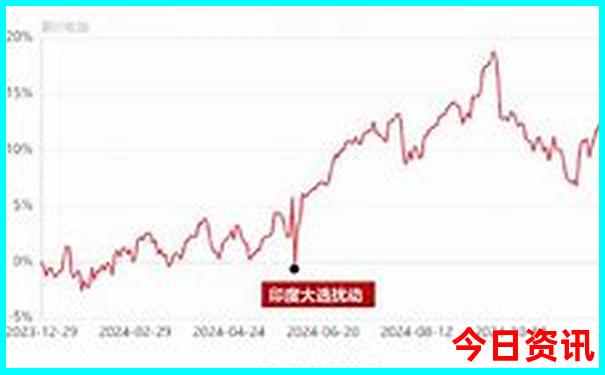 恩施附近避暑胜地
