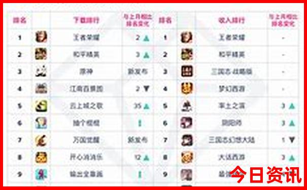 北京6日游最佳路线安排