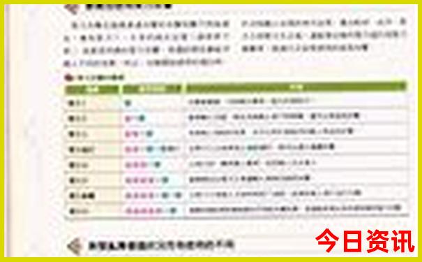 怀柔十大必去景点